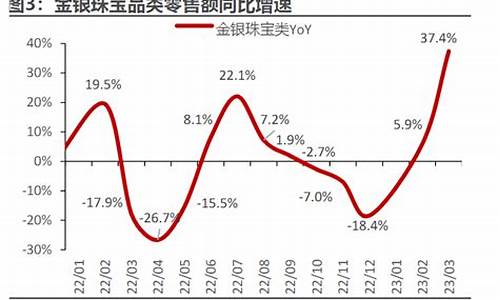国际金价受益股票排名榜_国际金价受益股票排名