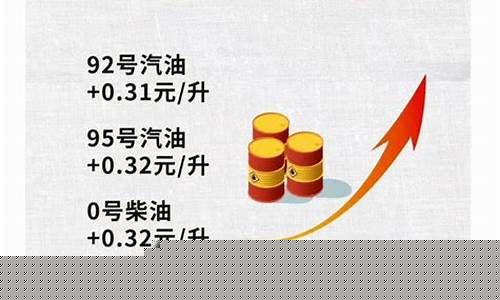 国家油价调控窗口几点下班_油价调正窗口什么时候打开