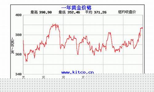 金价会跌回来吗?_金价会跌回300