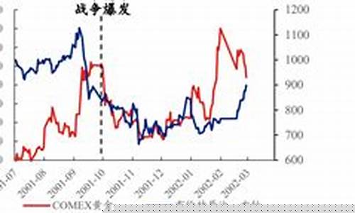 乌克兰金矿_乌克兰战前金价走势分析