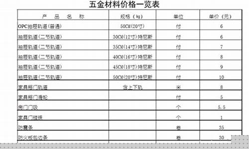 苏州吴中区五金店_新吴区五金价格表最新