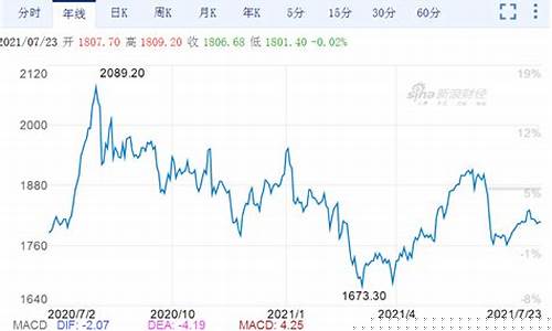 美联储鲍威尔金价走势_鲍威尔美联储最新动态