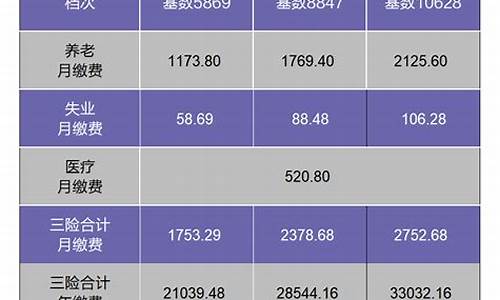 贵州基金价格调整_贵州基金价格调整公告