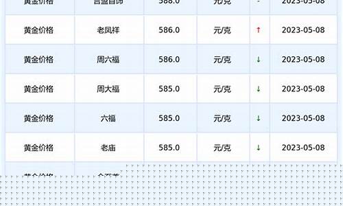 拉萨今天金价查询表格最新公告_拉萨今天金价查询表格最新