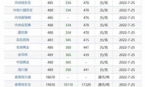 未来金价走势预测_未来金价会跌到多少美元