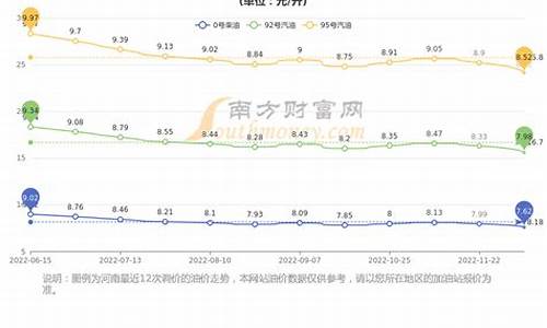 2019河南历史油价查询表_2019河南历史油价查询