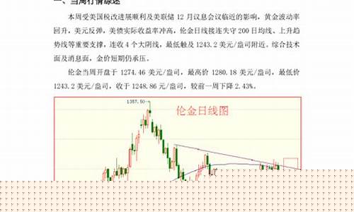 金价确认跌破重要支撑_金价跌幅