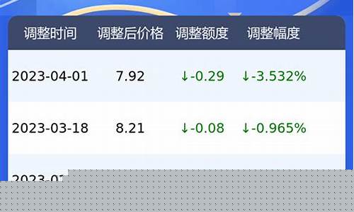 10月25日油价92汽油_北京十月二十五号汽油价格