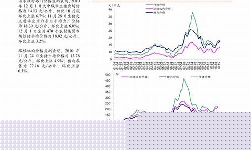 镍金属价格走势_镍铈合金价格走势