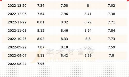 天津高速油价95_天津油价95号汽油 今天