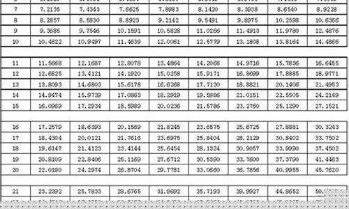 2010金价行情_如何查询2010年的金价