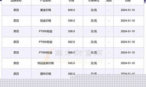 金价每天几点公布_金价按每天几点算利息