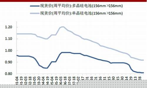 光伏发电基金价格_光伏发电基金价格是多少