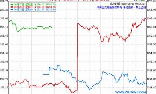 中国国有银行金价走势_中国金行的价格
