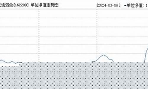 162209基金价格多少_162209基金今天最新净值