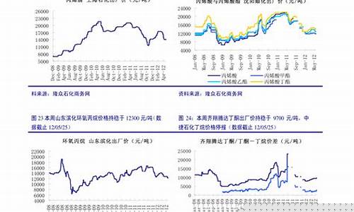 沪铜今日现货_沪铜沪金价格走势