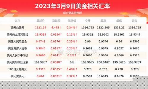 银行兑换美金汇率多少_银行兑换美金价格