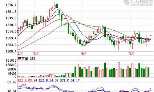 金价突破1300美元_金价走势图美元