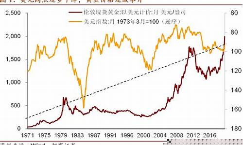 小金属实时价格_金价与小金属价格