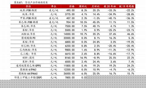 000831的基金今天行情怎么样_000831基金价位