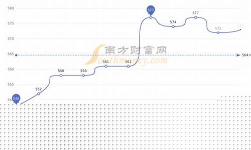 老凤祥22年金价趋势_2020年老凤祥黄金首饰价格表