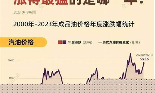 油价国际接轨技巧_国内油价与国际油价接轨的优势与缺陷