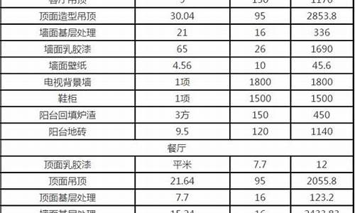 2020三金大概多少钱_普通三金价格预算