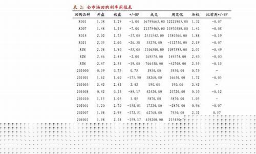 fob美金价格怎么换算人民币_FOB美金价格对比