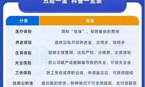 油价查询社保是什么_油价查询公众号