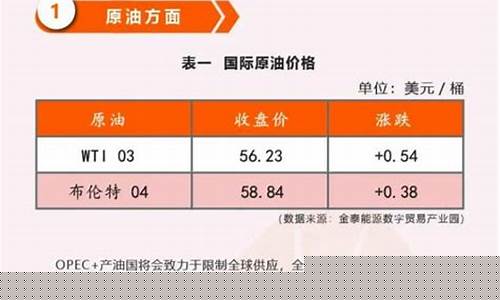大理最新油价消息查询_大理最新油价消息