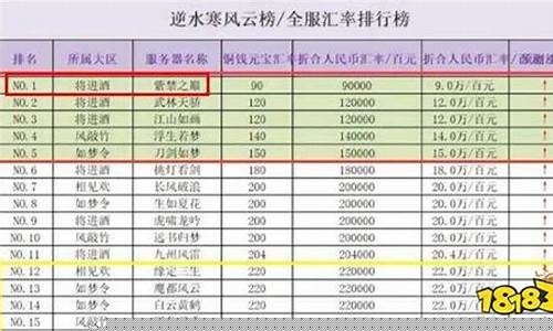 逆水寒全服金价统计_逆水寒打金2021