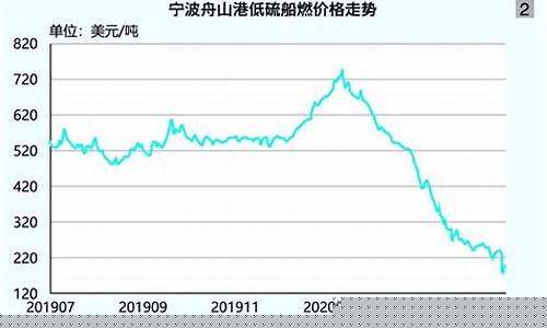 低硫燃油价格波动大_低硫燃料油价格走势