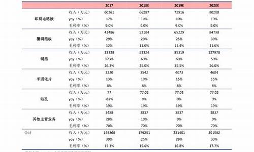 中国石化油价什么时候调价_石化油价那时下调