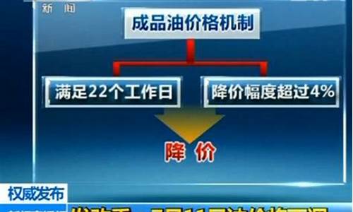中国下调油价机制_国内油价调控设置下限