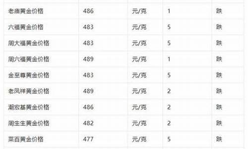 周末金价不会变动么_为什么银行周末金价变动