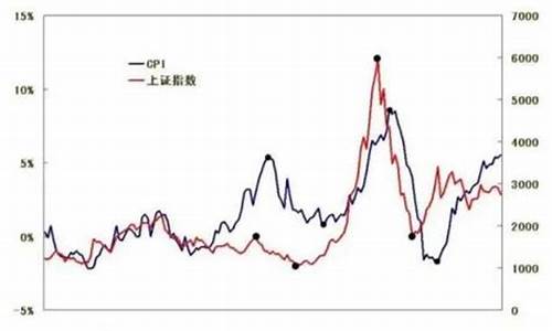 股市的金价是否与现实金价一至_金价和股票成反比