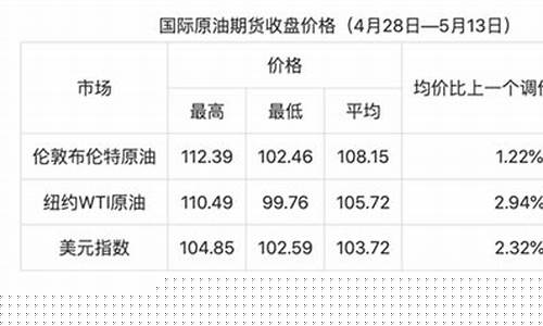 2021年航油价格_民航油价参考文献