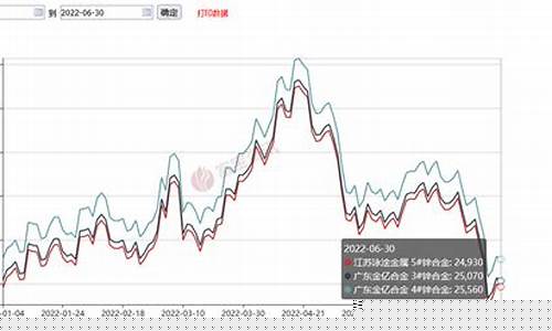 锌铝合金价格最新行情_湖北锌铝合金价格
