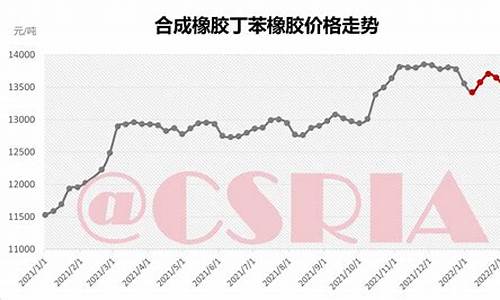 金华橡胶合金价格走势_金华橡胶合金价格走势图