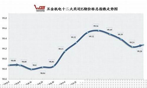 沙坪坝金材市场_沙坪坝区五金价格对比
