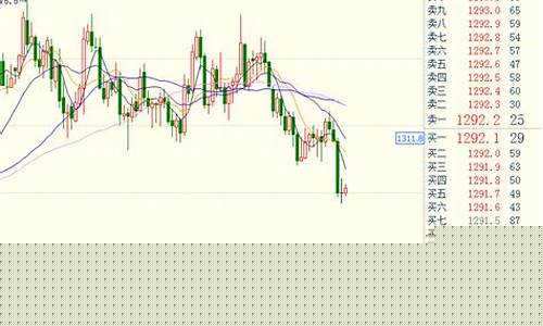 秦皇岛2019金价_秦皇岛今日黄金回收价格