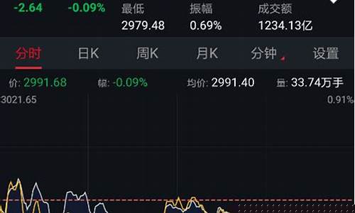证券主力资金价格走势_主力资金趋势