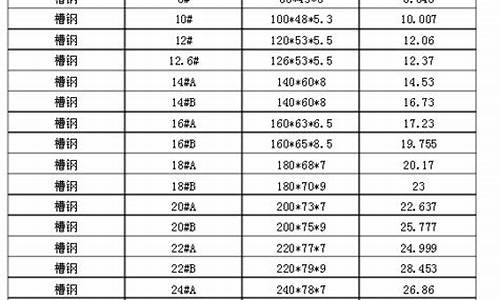 房山区正规冶金价格表格_北京冶金小区二手房