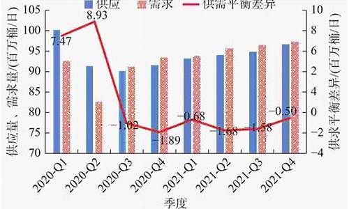 国际油价2021年能涨到多少美元_2021国际油价情况
