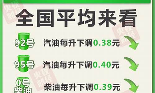 下一轮油价调整几毛_下一轮油价调整时间