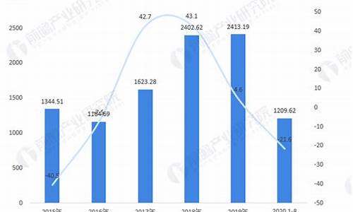 中石油出口石油价格查询_中石化出口汽油价格