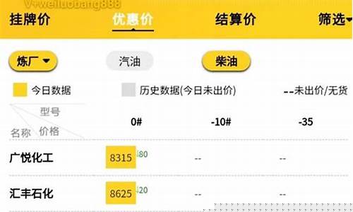 98汽油价格多少_现在98汽油价格