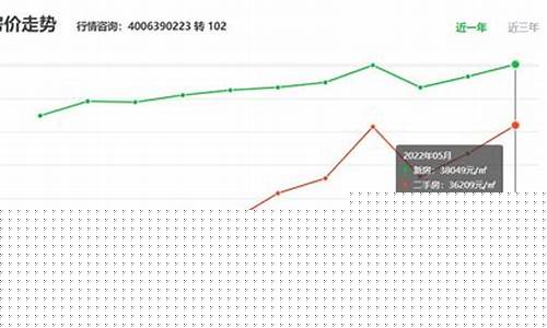深圳坪山金价走势最新_深圳金价实时行情