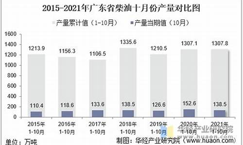 广东柴油价钱_2019年广东省柴油价格