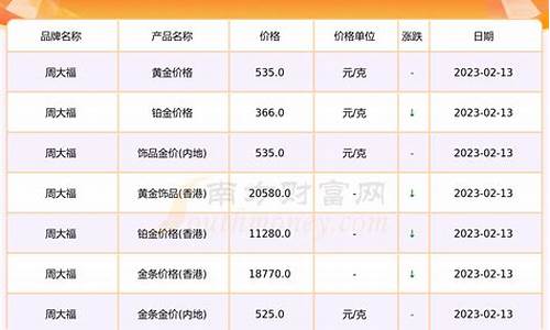 甘肃兰州金价多少_兰州金价今日价格